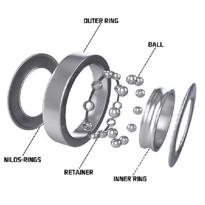 Ball Bearing Race ISO9001 Deep Groove Ball Bearing With Extended Inner Ring For Bearing Parts